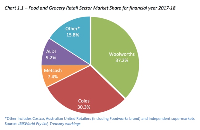 Is this end for your local IGA?