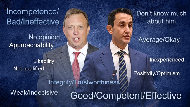 Exclusive polling has revealed the true public perception of what Queenslanders really think about Steven Miles and David Crisafulli.