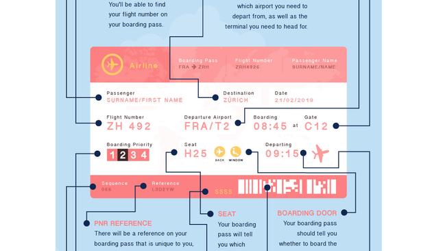 Boarding shop pass meaning