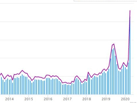 The rental vacancy rate for the Sydney CBD is now 13.8%, which is a record high. Picture: twitter/@LouiChristopher