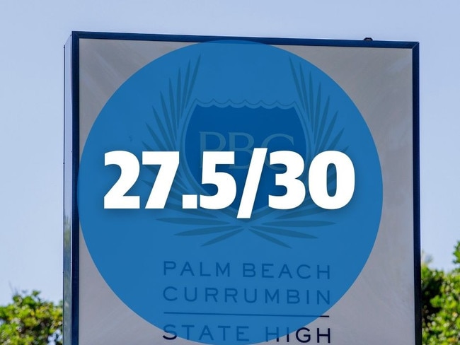 Palm Beach Currumbin SHS in the Bulletin’s RANKED: School sport series
