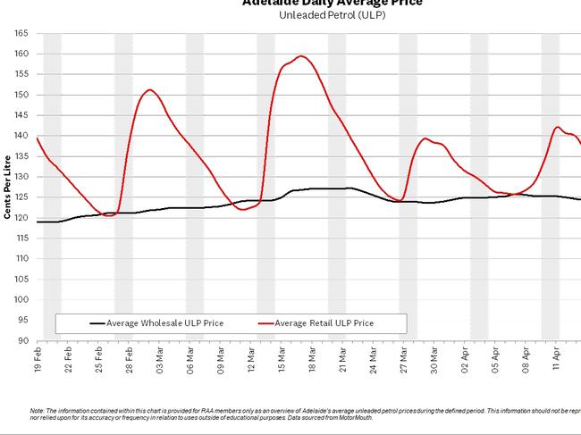 Fuel data apps ease the price spikes