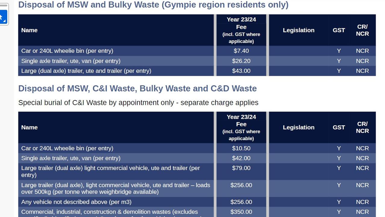 Fees Gympie residents were charged to use dumps in 2023-24 included a price for region-only residents.