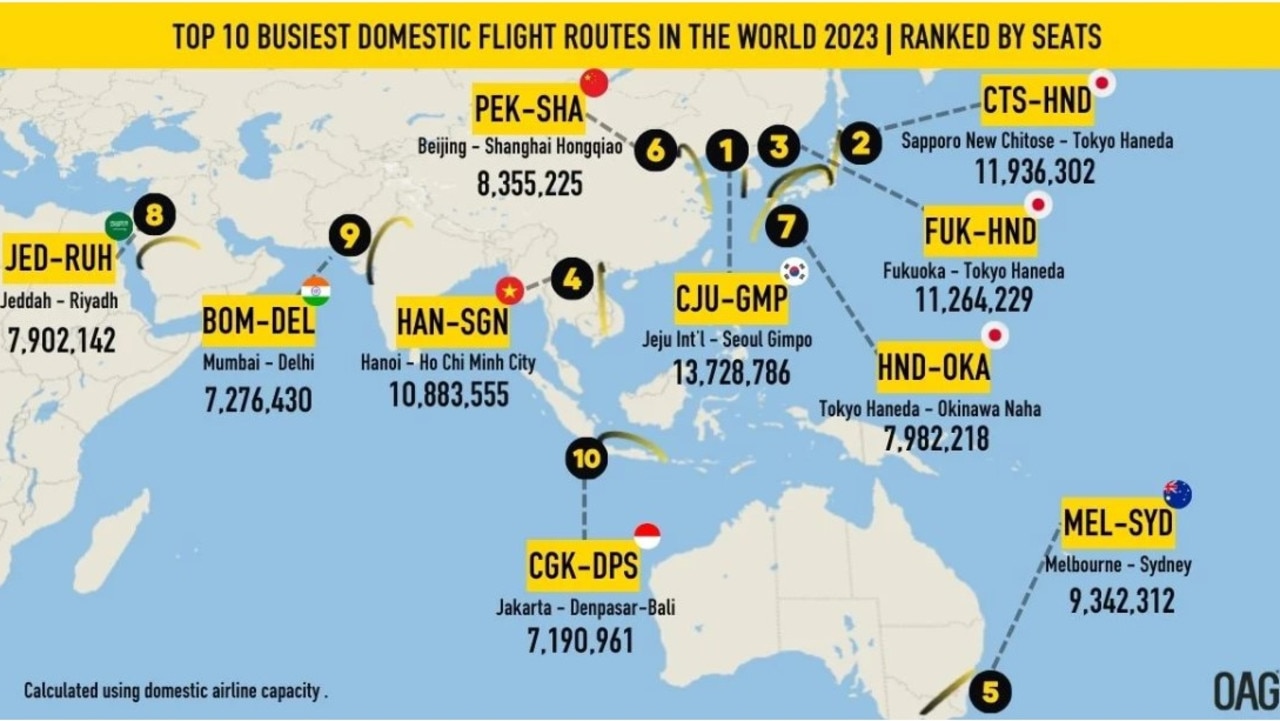 Busiest domestic flight routes in the world. Picture: OAG