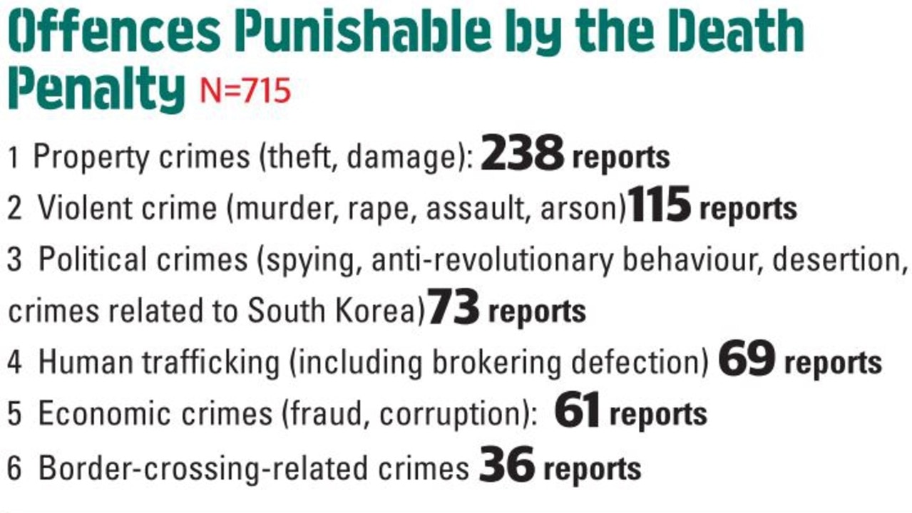 Statistics from the Transitional Justice Working Group report.