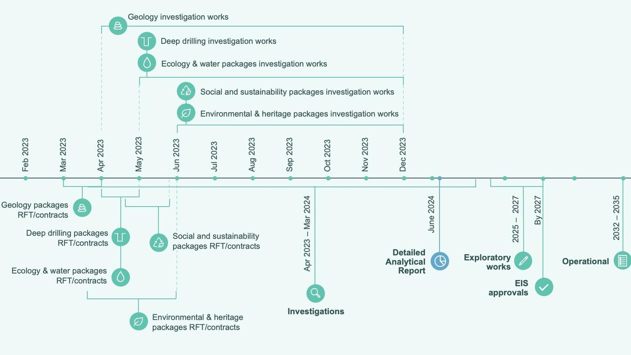 The proposed timeline for the Labor government's Pioneer-Burdekin Pumped Hydro Project. Picture: Contributed