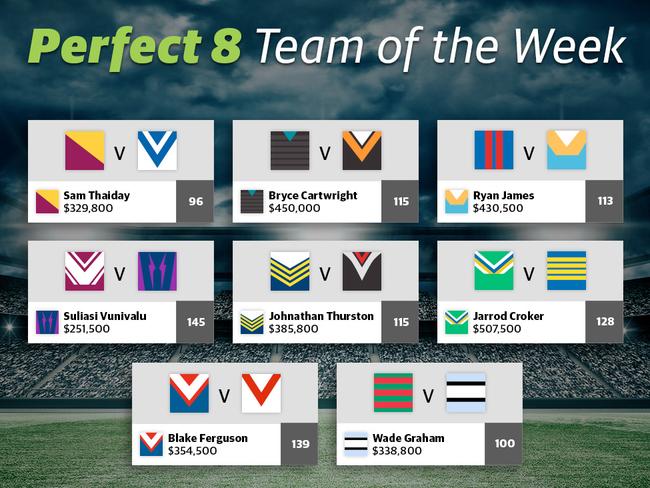 Here’s the line-up that would have earned you $110,000 in Round 24.