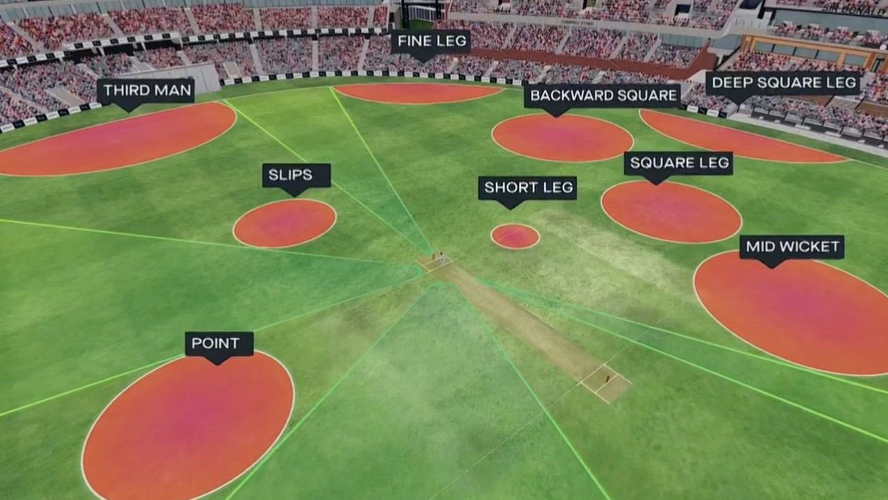 A bonkers field from England. Photo: Fox Sports