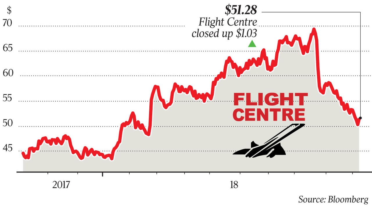 Rebound tipped for Flight Centre The Australian