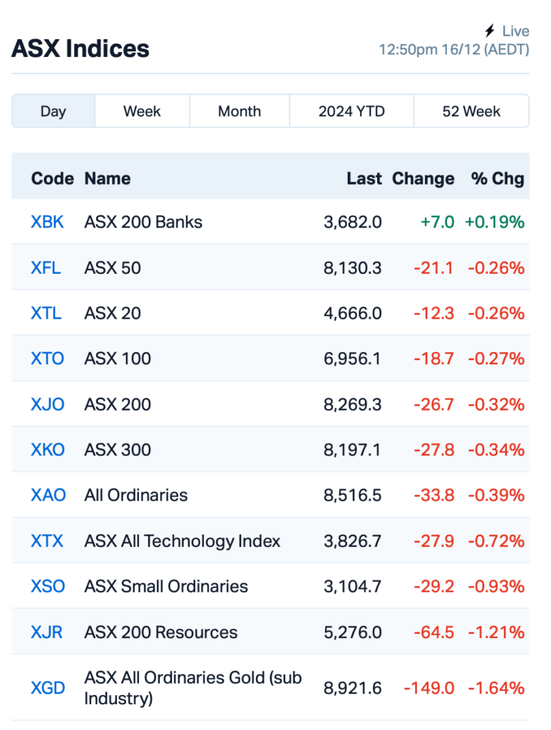 Source: Market Index