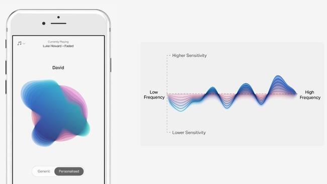 Your hearing profile uses colours and shapes to supply all the information about your hearing sensitivity to different tones.