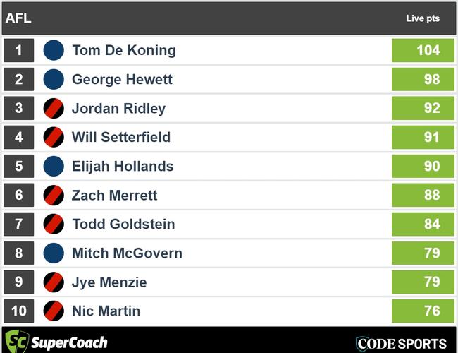 Three quarter-time Bombers v Blues SuperCoach leaders.