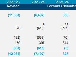 x x x Picture: NSW Treasury.