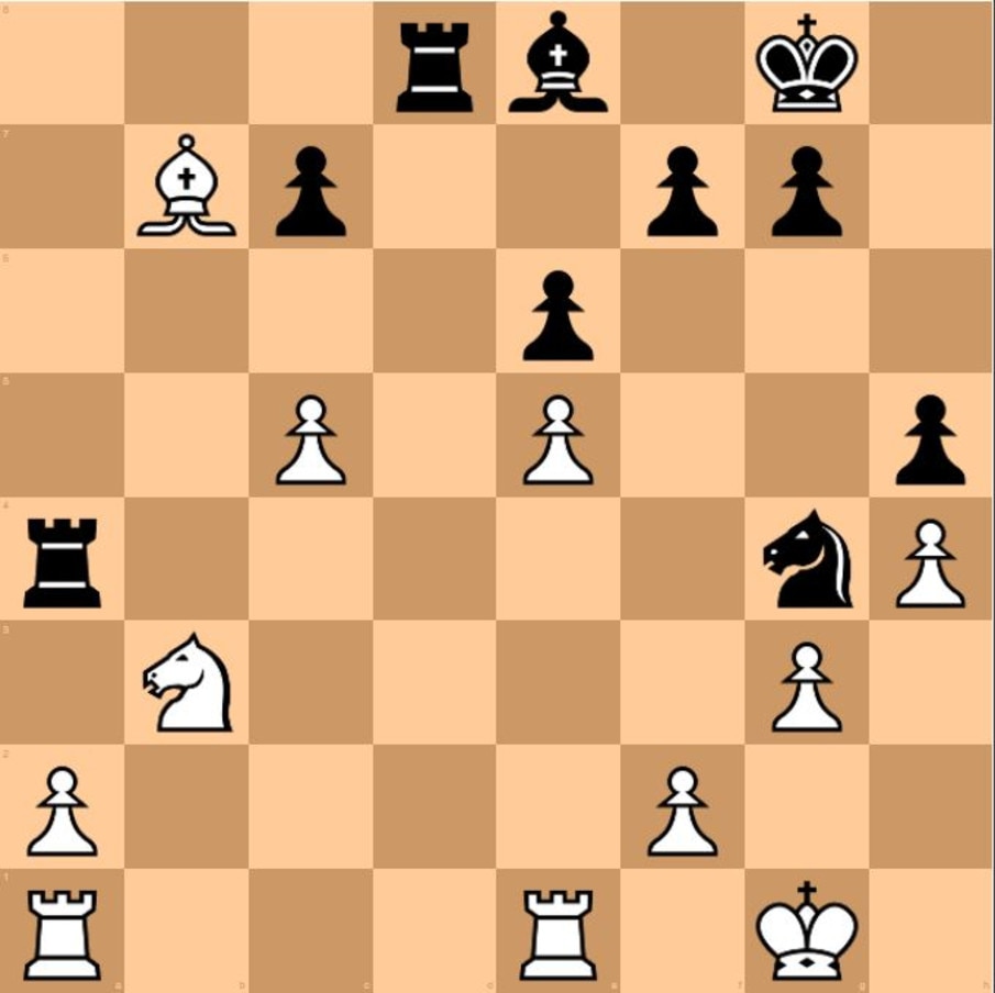 Move 27, c5, was a massive blunder.