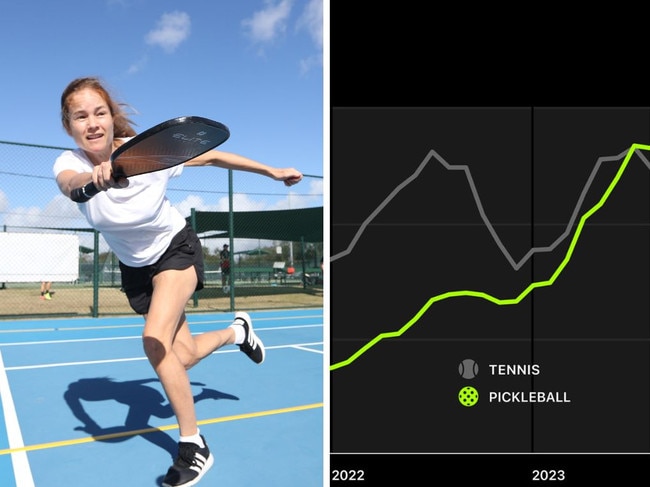 Apple research reveals health and fitness gains in Pickleball. Pictures: Supplied