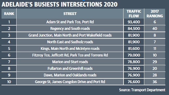 Busy intersections for web boo