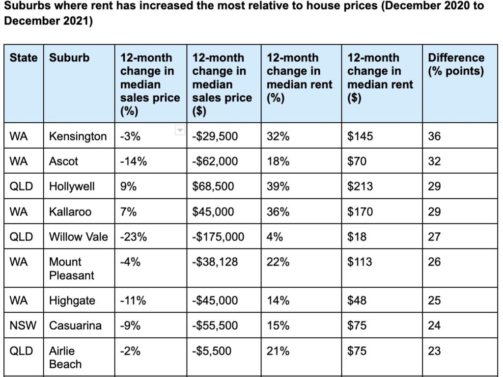 <i>Source: Finder.com.au. </i>