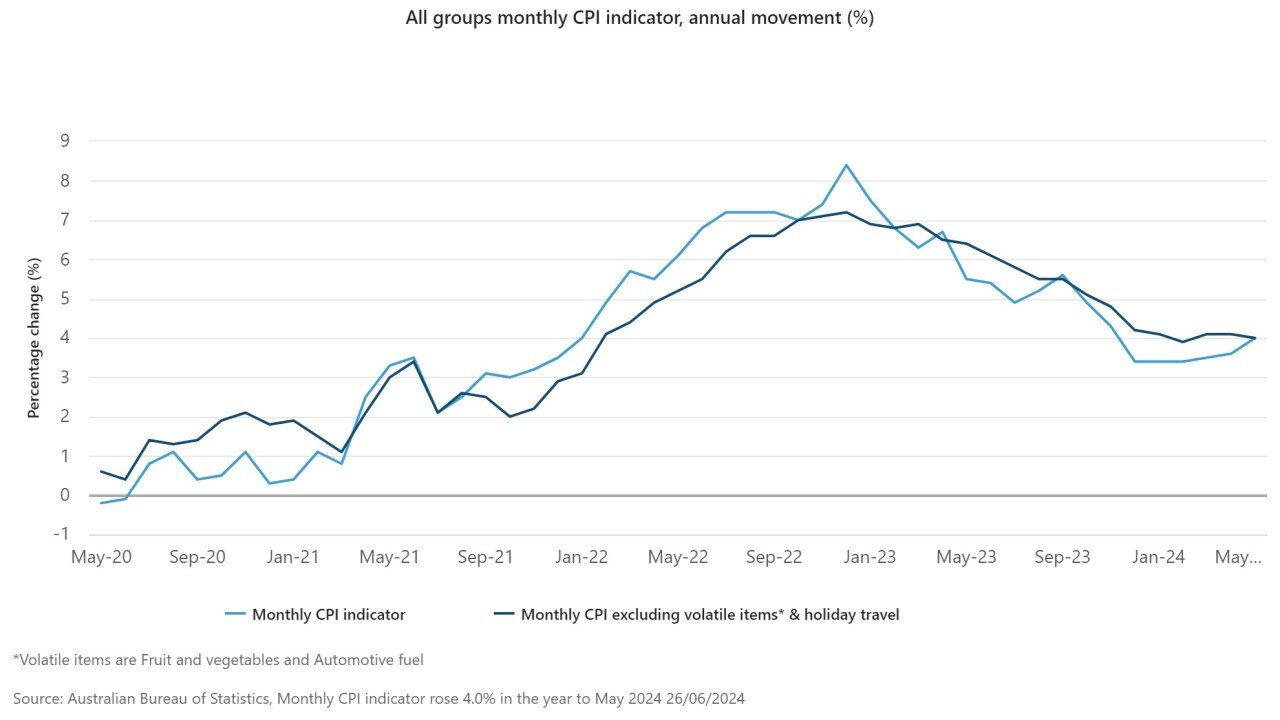 Leading economist Warren Hogan decries Jim Chalmers’ claim inflation ...