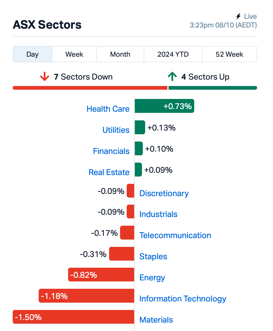 Source: MarketIndex