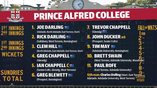 Prince Alfred College’s greatest cricket XI