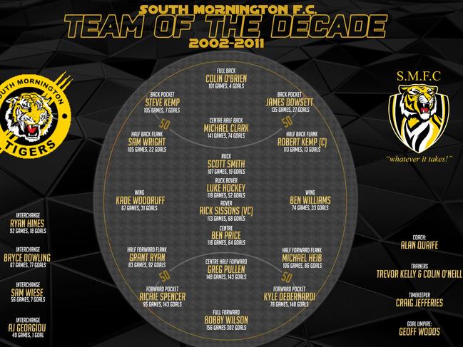 South Mornington team of 2002-2011.