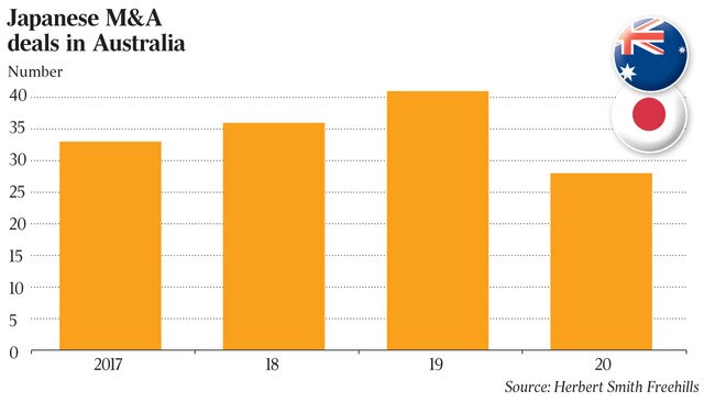 Source: Herbert Smith Freehills