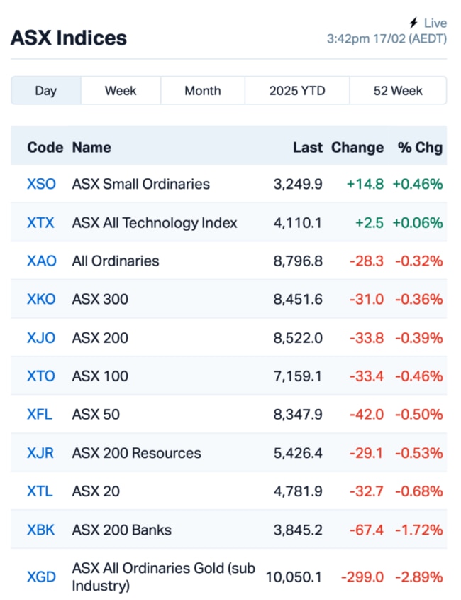 Source: Market Index