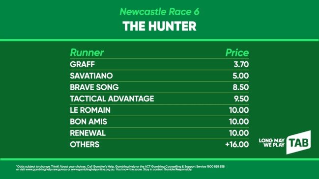 TAB market update: THE HUNTER