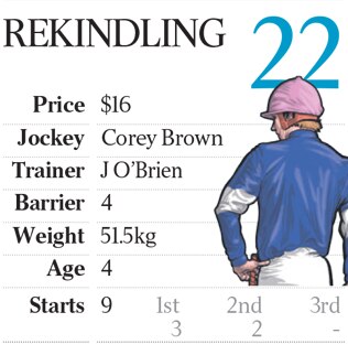 Melbourne Cup 2017 colours and stats