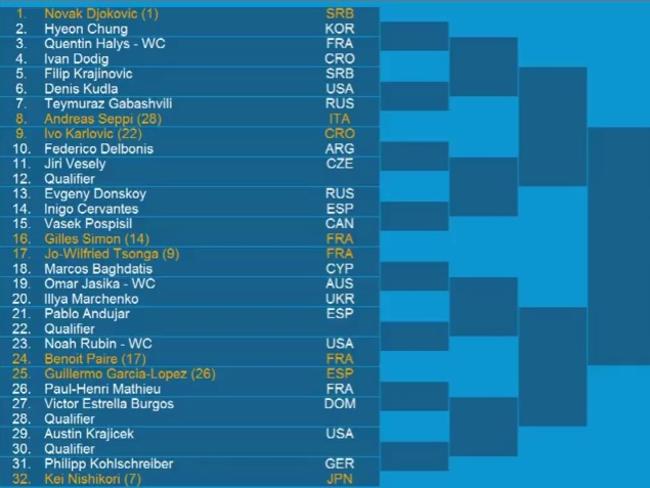 Australian Open Draw: Men’s Singles, Women’s Singles | Winners, Losers ...