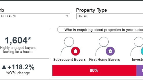 Realestate.com.au data, Brooloo.