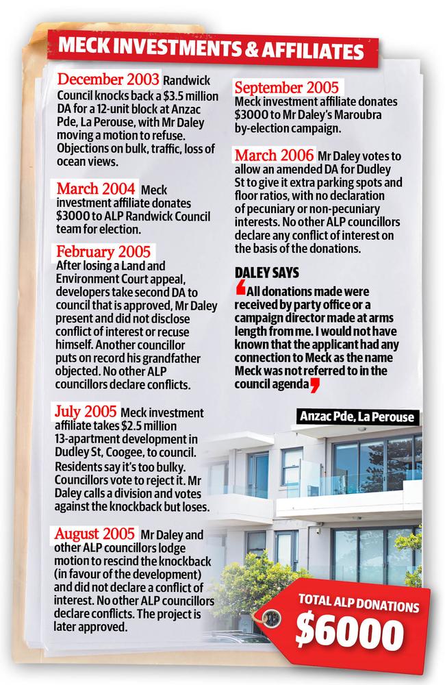 Timeline of donations from Meck Investments.