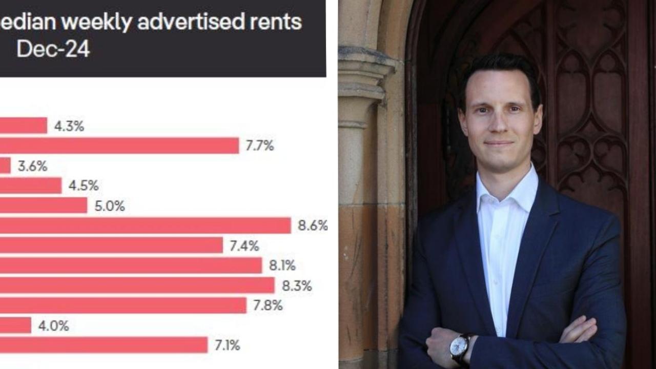 Rental sting eases across Australia