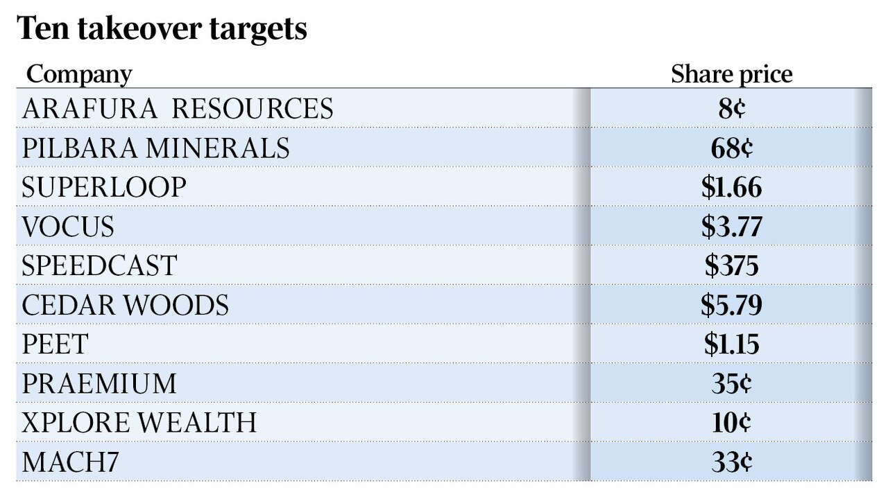 Miners, telcos, investment platforms top takeover menu The Australian