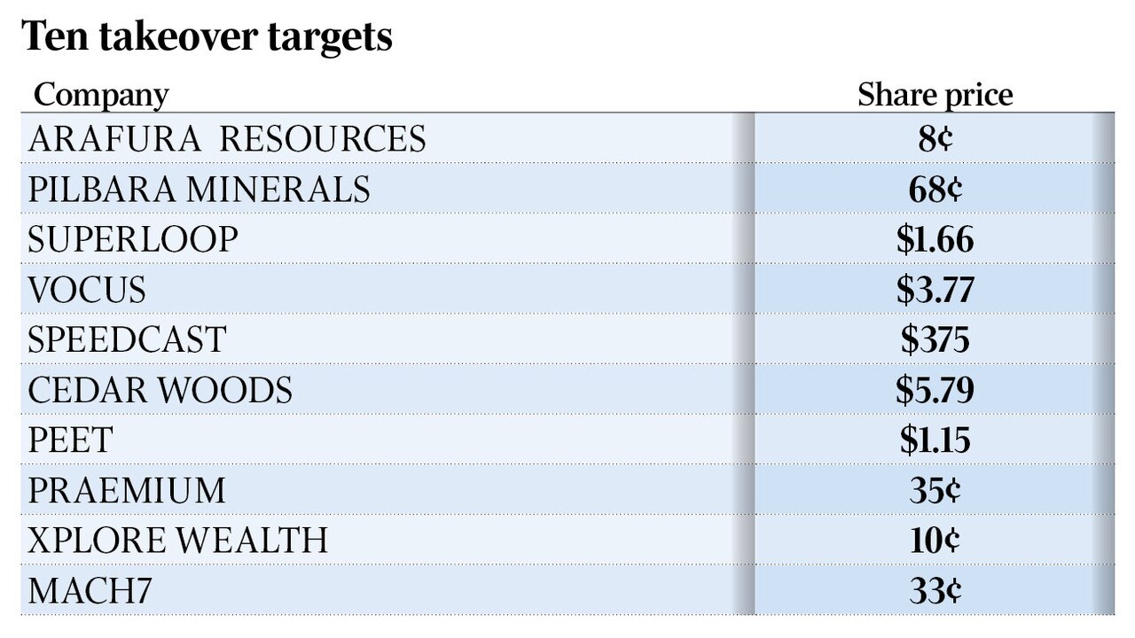 Miners, telcos, investment platforms top takeover menu The Australian