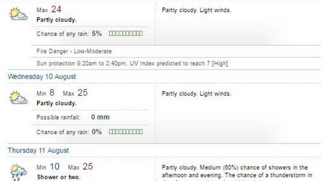 Gympie&#39;s three-day forecast courtesy of the Bureau of Meteorology. Picture: Frances Klein