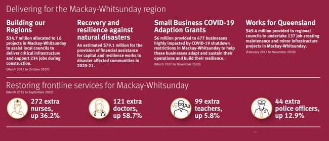 Mackay, Isaac and Whitsunday funding highlights in the 2020 Queensland budget.