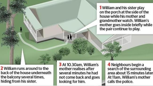 Gone in a second: the disappearance of William Tyrrell in September, 2014.