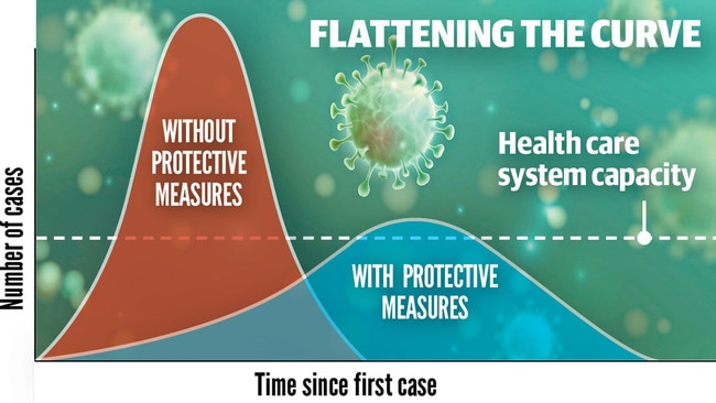 Prime Minister Scott Morrison indicated how the system would be affected if strong measures were not implemented.