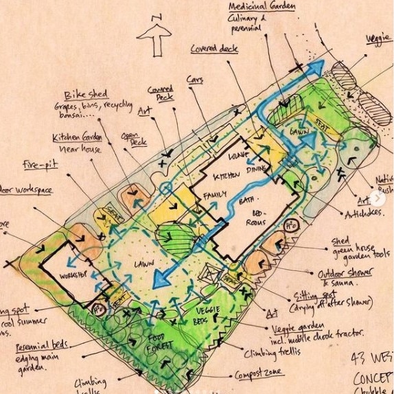 Home garden plan for backyard of Adam Russell and Suzy Pickles of Saltbush Projects. picture by Adam Russell/Instagram.