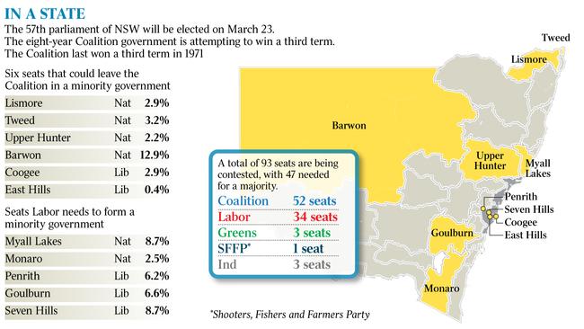 nsw state election marginal seats