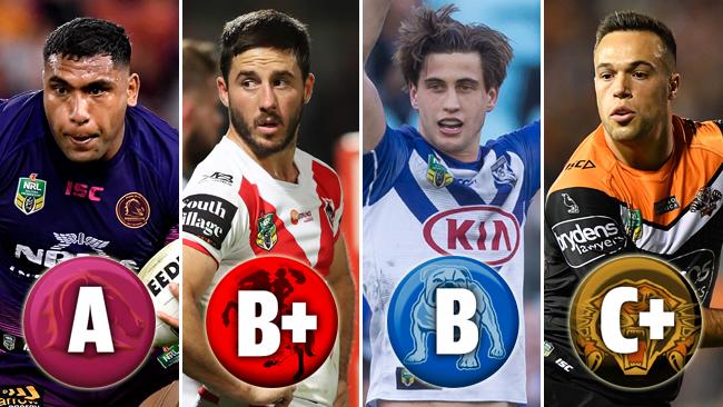 The 2018 NRL report cards are out and the bottom eight teams have a bit of soul-searching to do.