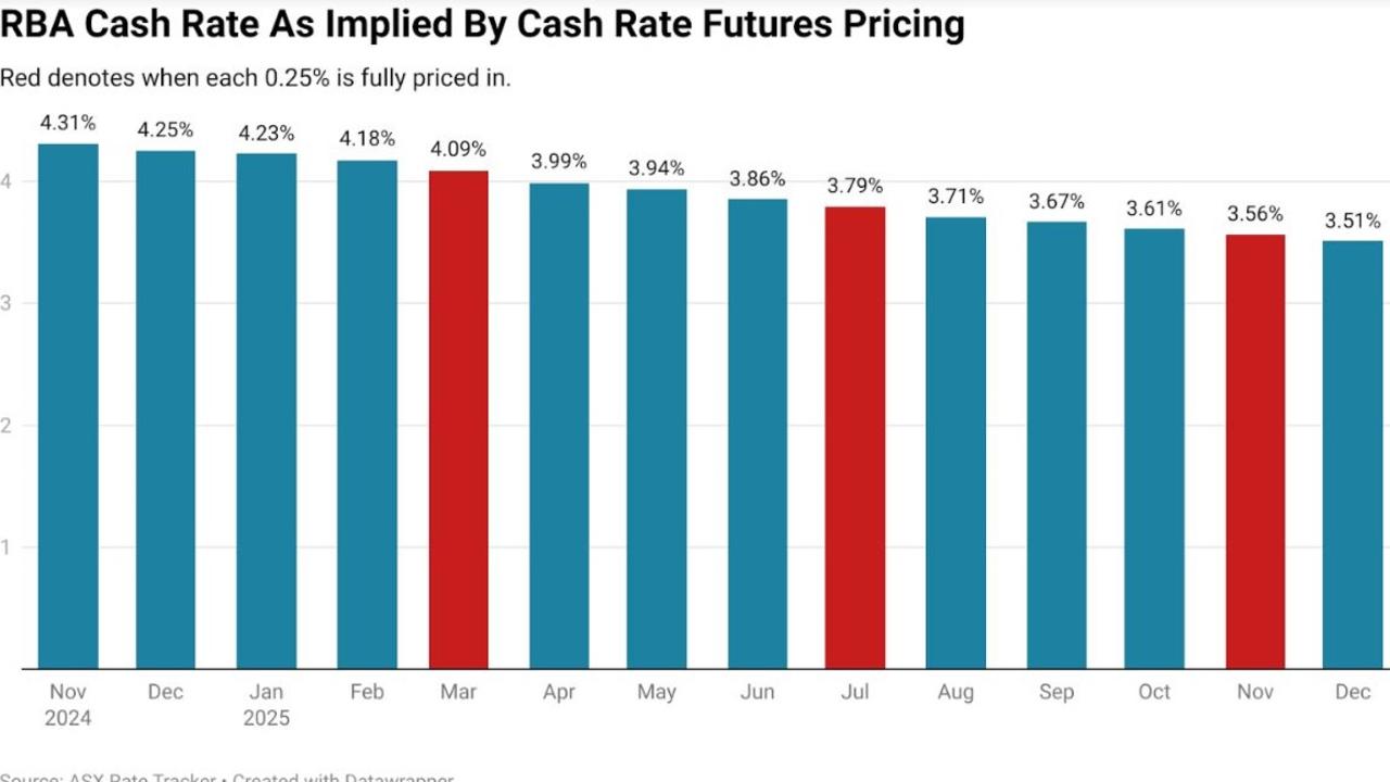 The financial stress households are under appears set to continue. Picture: Supplied