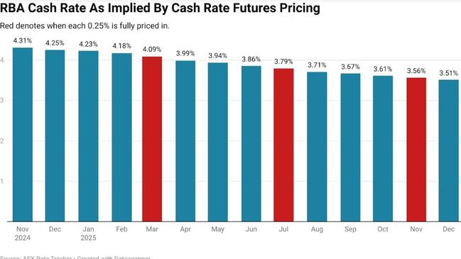 The financial stress households are under appears set to continue. Picture: Supplied