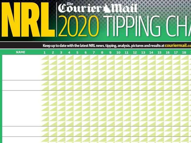 2020 NRL tipping chart CM only