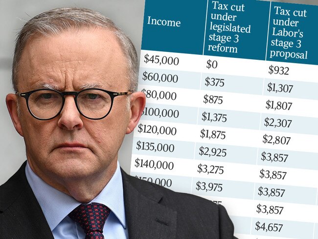Australians on higher incomes face a significantly bigger tax bill under Anthony Albanese's stage three tax cut backflip.