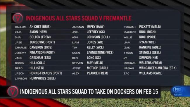 Indigenous All Stars squad announced