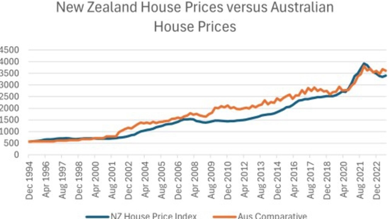 AIP table released Tuesday claims the SMC modelling was “rebutted by the facts”.