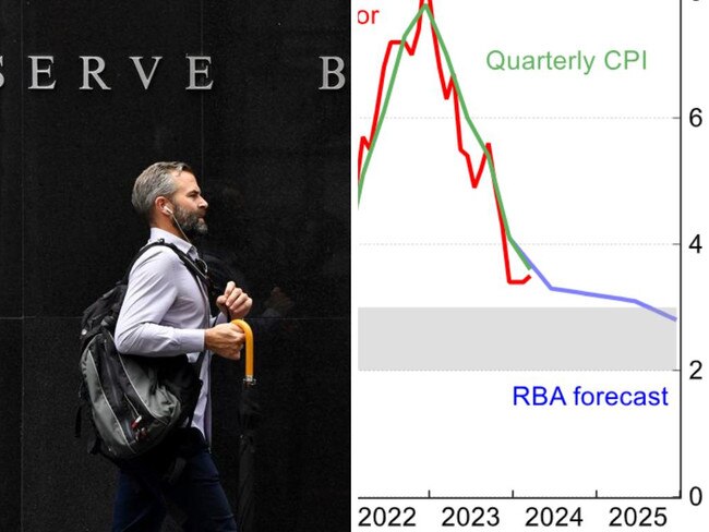 ‘Panic’: When Aussies could see first rate cut