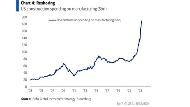 Despite the Australian government's relaxed attitude towards being attacked by China, the US is not so blase.